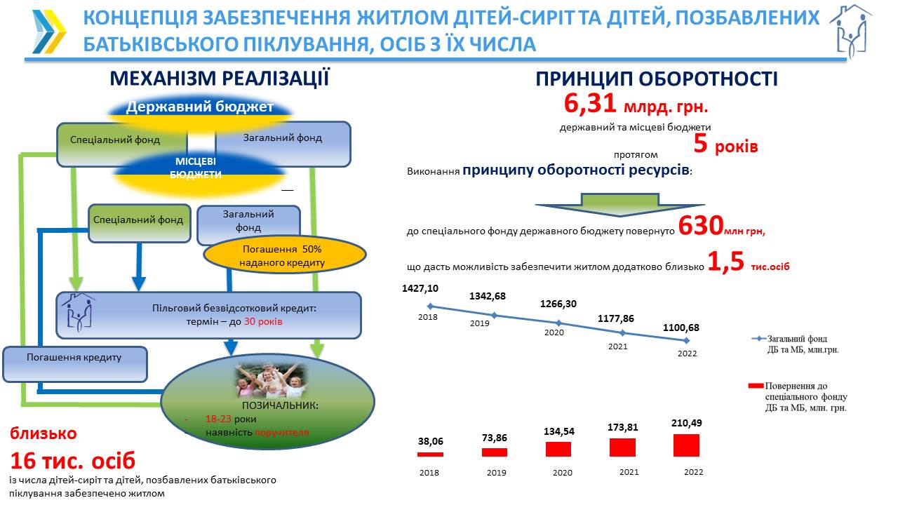 Презентація Держм Концеп Сироти Jpeg