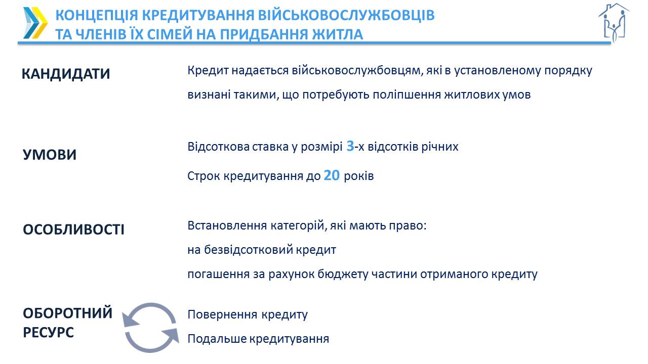 Презентація Держм Концепц ввійськовосл