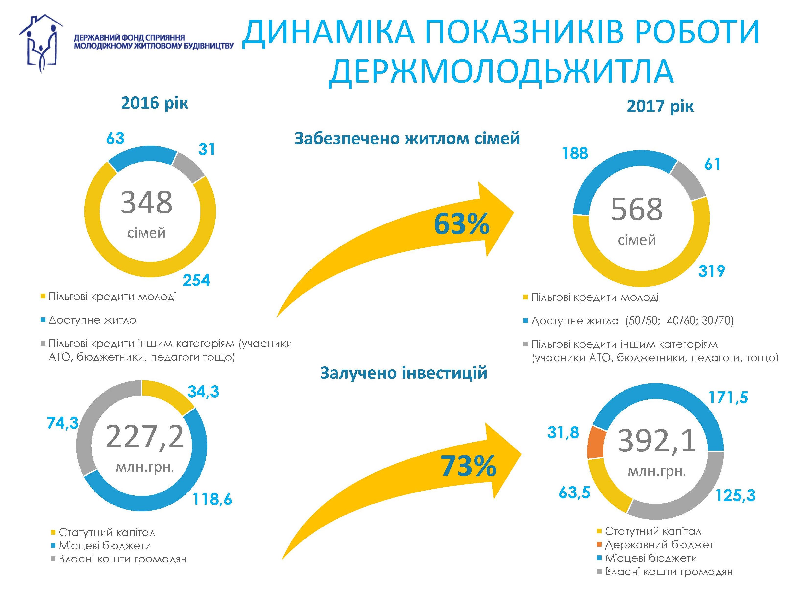 Порівняння 2016 з 2017 р jpeg