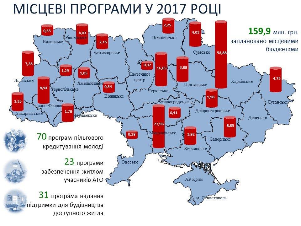 Місцеві програми 2017 Мапа