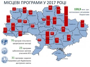 Асоціація міст України – за розвиток місцевих житлових програм